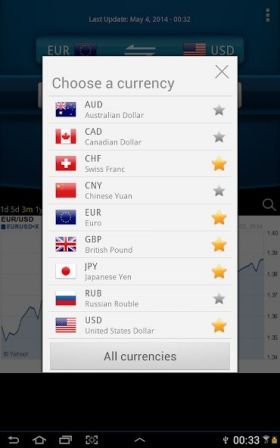 Easy Currency Converter Pro