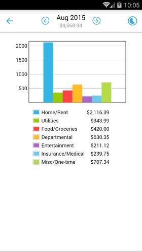 Home Budget with Sync