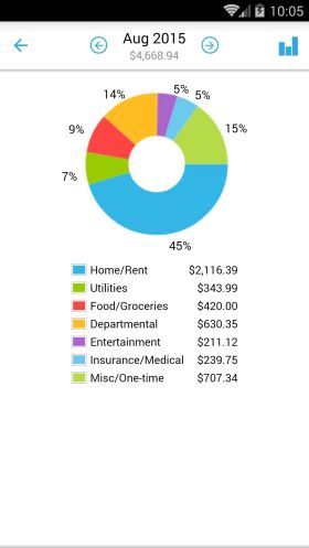 Home Budget with Sync