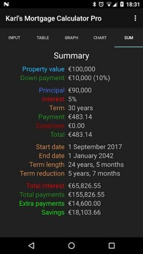 Karl's Mortgage Calculator Pro