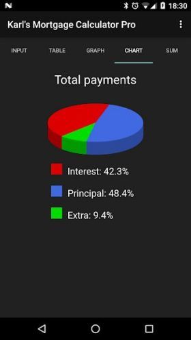 Karl's Mortgage Calculator Pro