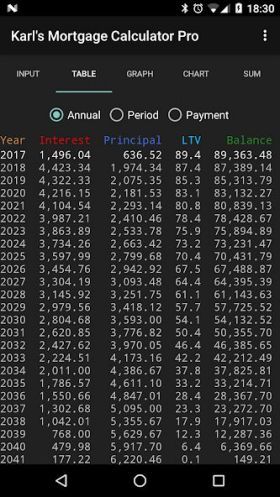 Karl's Mortgage Calculator Pro