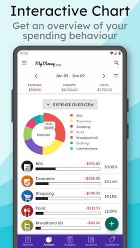 MyMoney Pro - Expense Budget