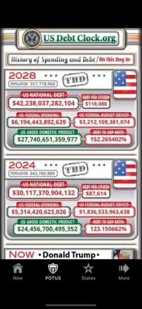 US Debt Clock .org