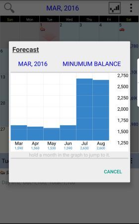 Budget Calendar