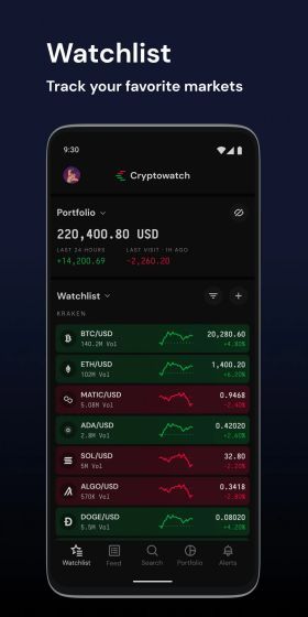 Cryptowatch